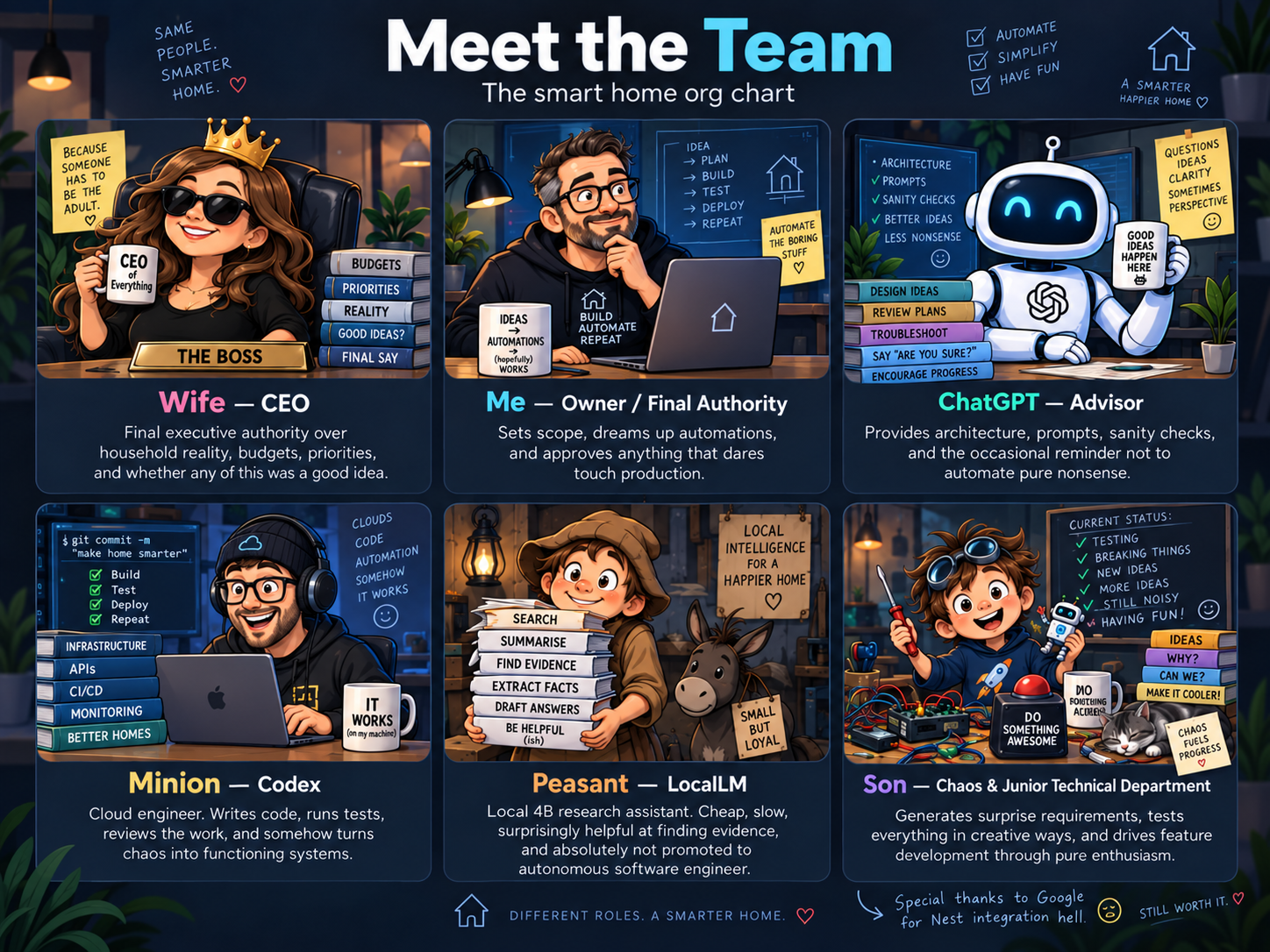 Playful cartoon illustration of the smart-home project team